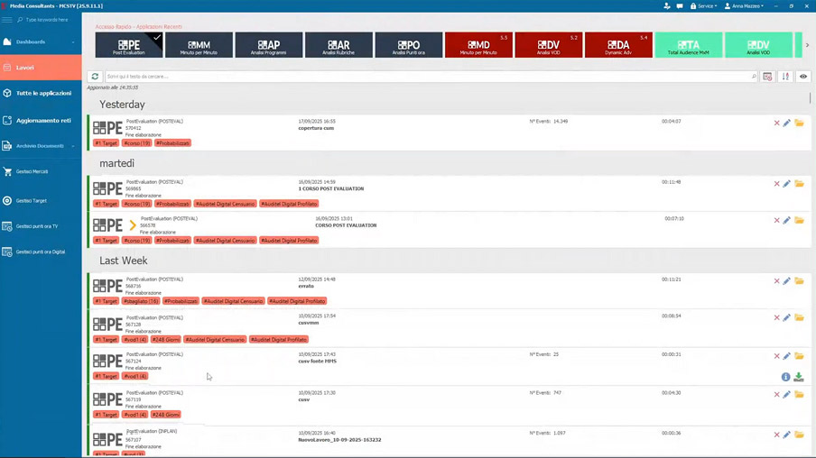 Post*Evaluation: Parametri e Mercato.