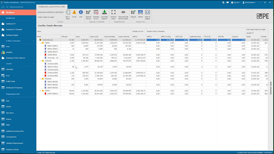 Post*Evaluation: Risultati-Report.